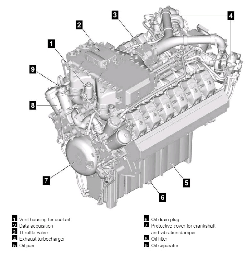 625 ква MAN қозғалтқышының газ генераторының жинағы