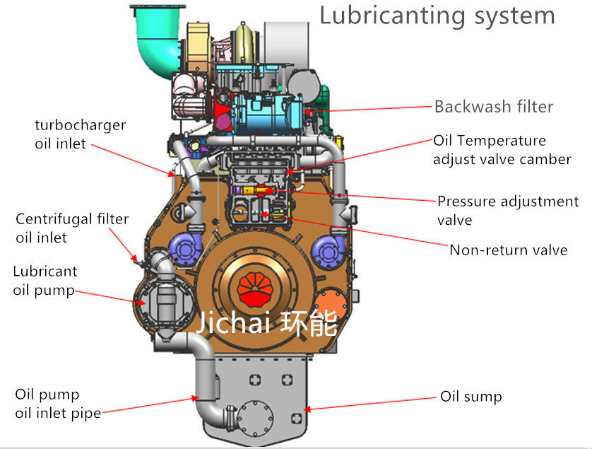 700kW Containerized  Gas Engine Generator