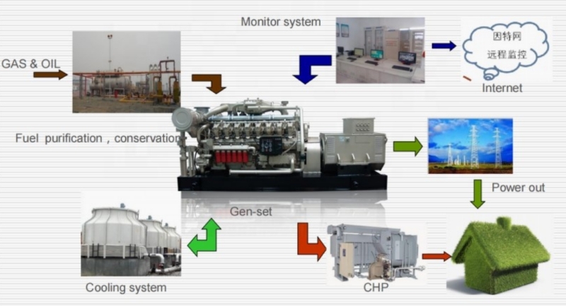 Caso de proyecto de 12 V