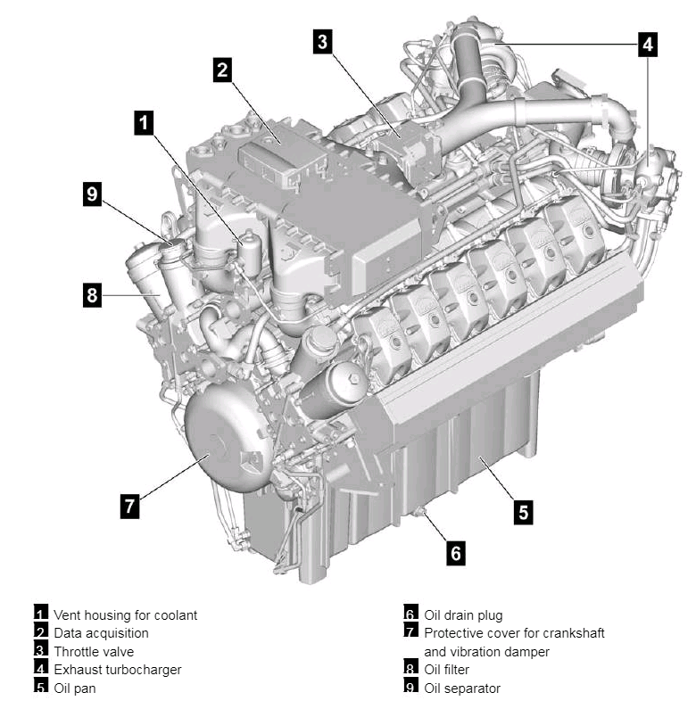 MAN Industrie-Erdgasmotor E3262 LE202